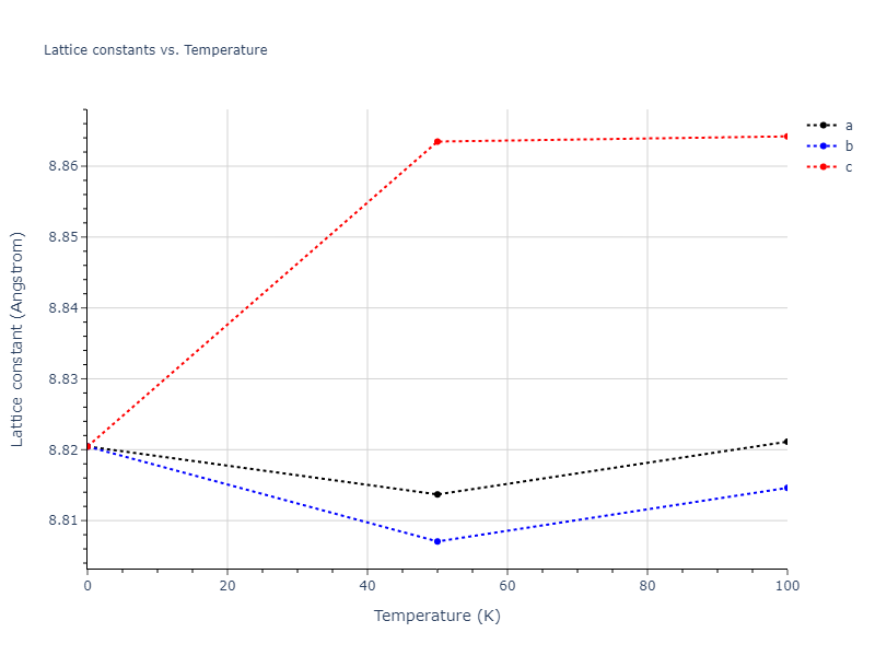 2018--Farkas-D--Fe-Ni-Cr-Co-Cu--LAMMPS--ipr1/mdsolid.Fe.oqmd-1214792.428d85e0.a