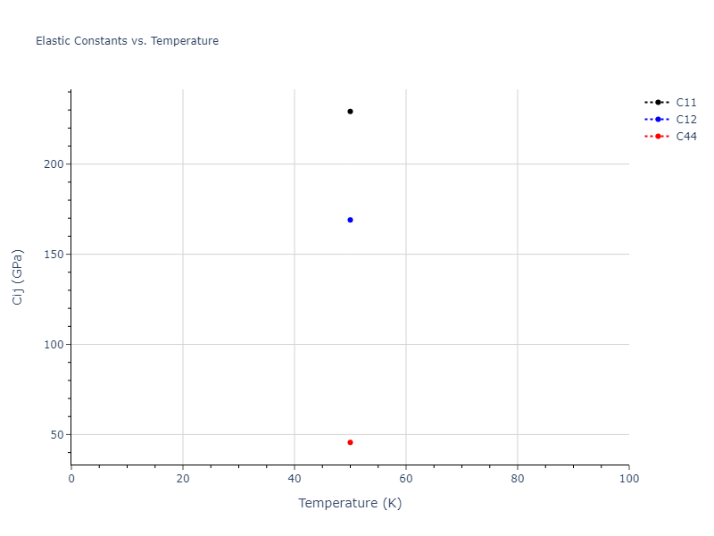 2018--Farkas-D--Fe-Ni-Cr-Co-Cu--LAMMPS--ipr1//mdsolid.Fe.oqmd-1214881.8469c09b.Cij