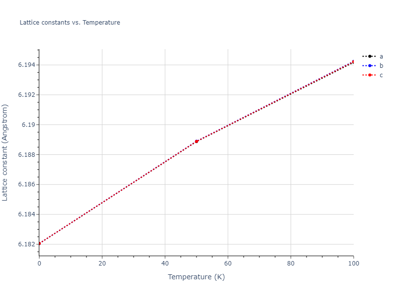 2018--Farkas-D--Fe-Ni-Cr-Co-Cu--LAMMPS--ipr1/mdsolid.Fe.oqmd-1214881.8469c09b.a