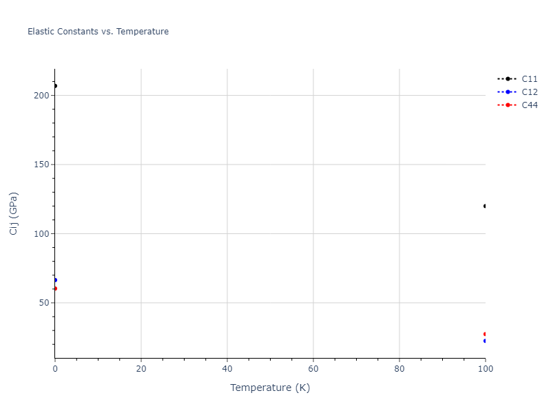 2018--Farkas-D--Fe-Ni-Cr-Co-Cu--LAMMPS--ipr1//mdsolid.Fe2Ni.C1--CaF2--fluorite.2c3a9a21.Cij