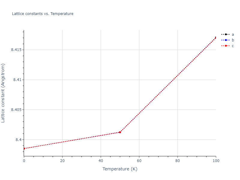 2018--Farkas-D--Fe-Ni-Cr-Co-Cu--LAMMPS--ipr1/mdsolid.Fe2Ni.C1--CaF2--fluorite.2c3a9a21.a