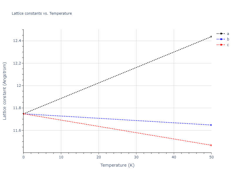 2018--Farkas-D--Fe-Ni-Cr-Co-Cu--LAMMPS--ipr1/mdsolid.Fe2Ni.C1--CaF2--fluorite.9271bf37.a