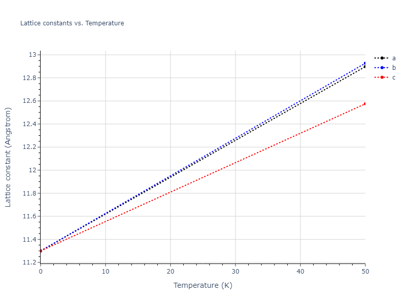 2018--Farkas-D--Fe-Ni-Cr-Co-Cu--LAMMPS--ipr1/mdsolid.Fe3Ni.A15--Cr3Si.0845ca45.a