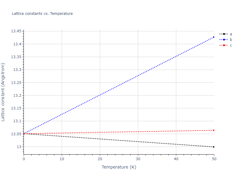 2018--Farkas-D--Fe-Ni-Cr-Co-Cu--LAMMPS--ipr1/mdsolid.Fe3Ni.D0_3--BiF3.b6257369.a
