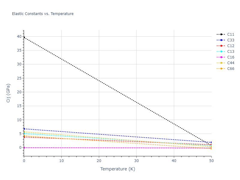 2018--Farkas-D--Fe-Ni-Cr-Co-Cu--LAMMPS--ipr1//mdsolid.FeNi.L1_0--AuCu.2d0a7ec9.Cij