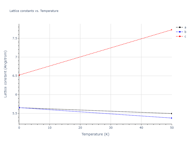 2018--Farkas-D--Fe-Ni-Cr-Co-Cu--LAMMPS--ipr1/mdsolid.FeNi.L1_0--AuCu.2d0a7ec9.a