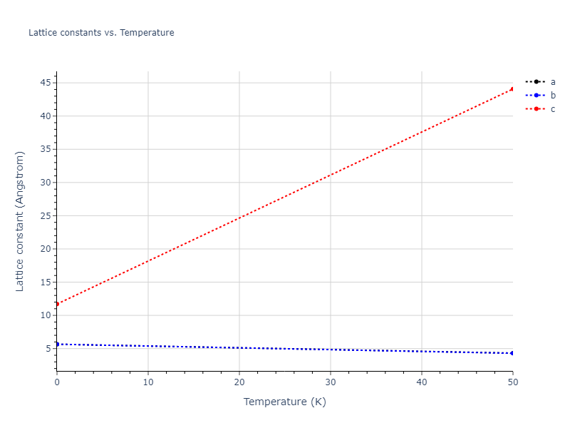 2018--Farkas-D--Fe-Ni-Cr-Co-Cu--LAMMPS--ipr1/mdsolid.FeNi.L1_0--AuCu.658c669f.a