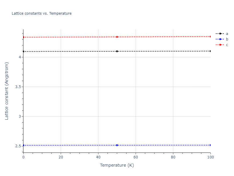 2018--Farkas-D--Fe-Ni-Cr-Co-Cu--LAMMPS--ipr1/mdsolid.FeNi.oqmd-1220313.263eec0b.a