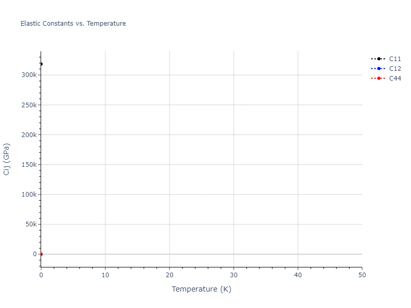 2018--Farkas-D--Fe-Ni-Cr-Co-Cu--LAMMPS--ipr1//mdsolid.FeNi2.C1--CaF2--fluorite.1c24ff3b.Cij