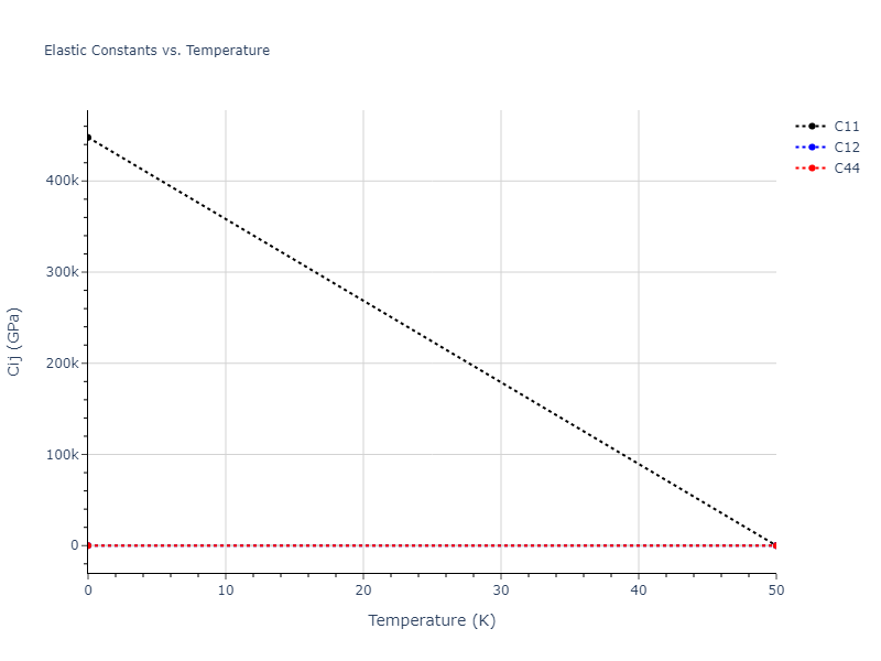 2018--Farkas-D--Fe-Ni-Cr-Co-Cu--LAMMPS--ipr1//mdsolid.FeNi3.D0_3--BiF3.07c0475c.Cij