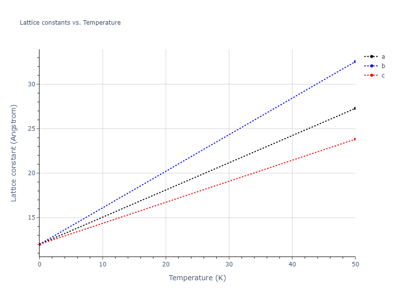 2018--Farkas-D--Fe-Ni-Cr-Co-Cu--LAMMPS--ipr1/mdsolid.FeNi3.D0_3--BiF3.07c0475c.a