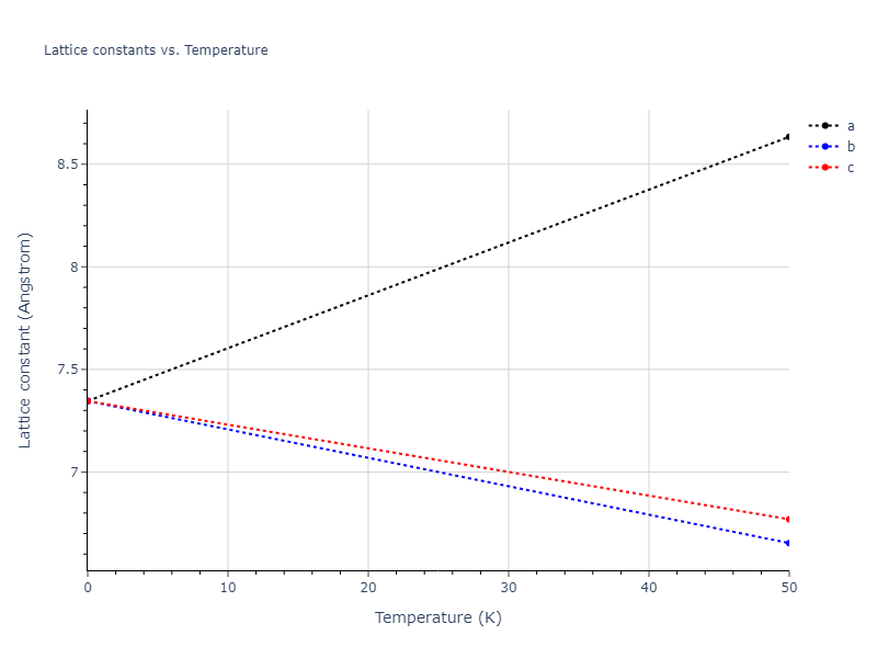 2018--Farkas-D--Fe-Ni-Cr-Co-Cu--LAMMPS--ipr1/mdsolid.FeNi3.L1_2--AuCu3.8ebe8b4b.a
