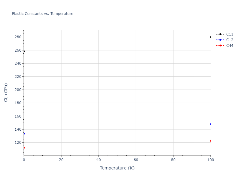 2018--Farkas-D--Fe-Ni-Cr-Co-Cu--LAMMPS--ipr1//mdsolid.FeNi3.L1_2--AuCu3.99f58ba2.Cij
