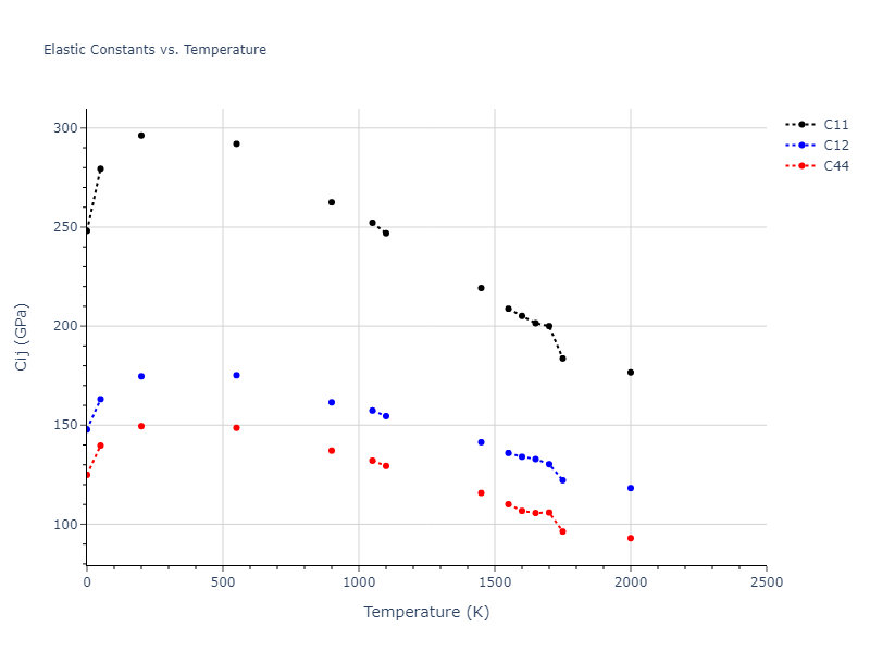 2018--Farkas-D--Fe-Ni-Cr-Co-Cu--LAMMPS--ipr1//mdsolid.Ni.A1--Cu--fcc.1a26b04d.Cij