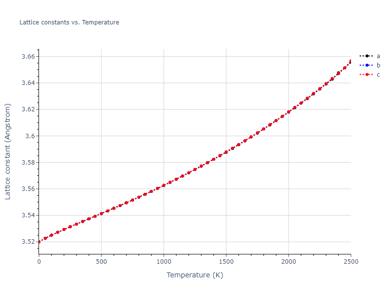 2018--Farkas-D--Fe-Ni-Cr-Co-Cu--LAMMPS--ipr1/mdsolid.Ni.A1--Cu--fcc.1a26b04d.a