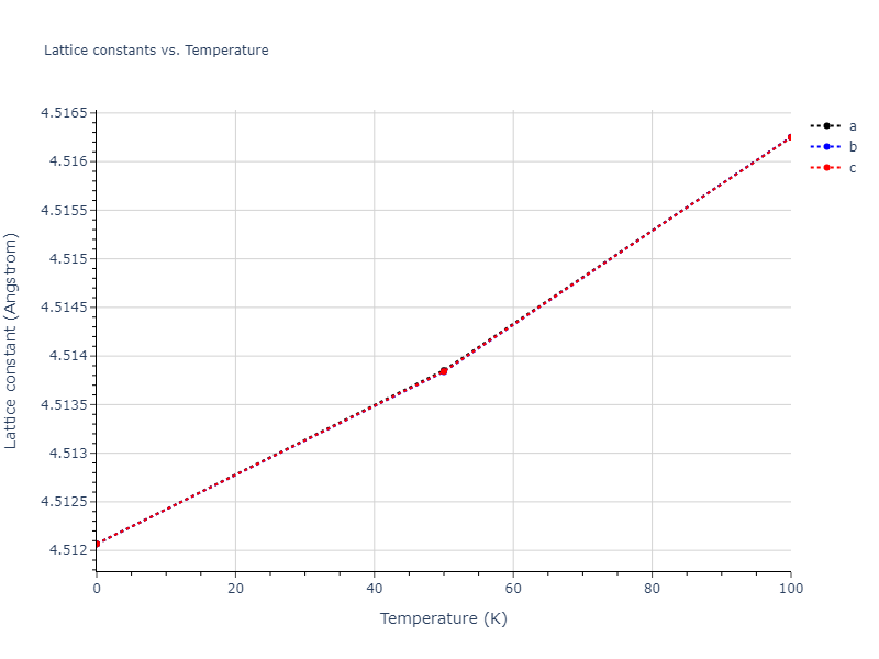 2018--Farkas-D--Fe-Ni-Cr-Co-Cu--LAMMPS--ipr1/mdsolid.Ni.A15--beta-W.4fc5dc96.a