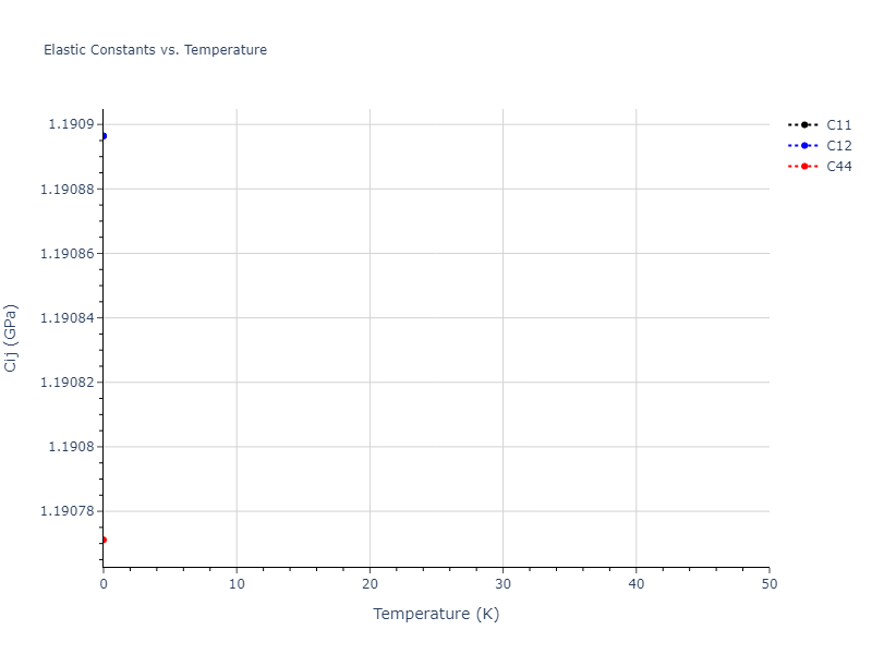 2018--Farkas-D--Fe-Ni-Cr-Co-Cu--LAMMPS--ipr1//mdsolid.Ni.A2--W--bcc.7dc80d44.Cij