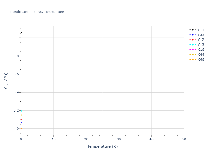 2018--Farkas-D--Fe-Ni-Cr-Co-Cu--LAMMPS--ipr1//mdsolid.Ni.A5--beta-Sn.10beab55.Cij