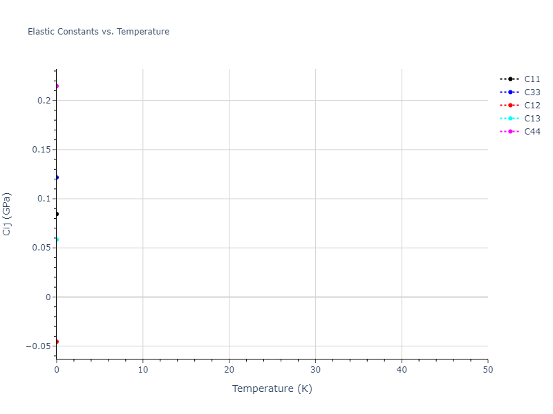 2018--Farkas-D--Fe-Ni-Cr-Co-Cu--LAMMPS--ipr1//mdsolid.Ni.A7--alpha-As.2da21b48.Cij