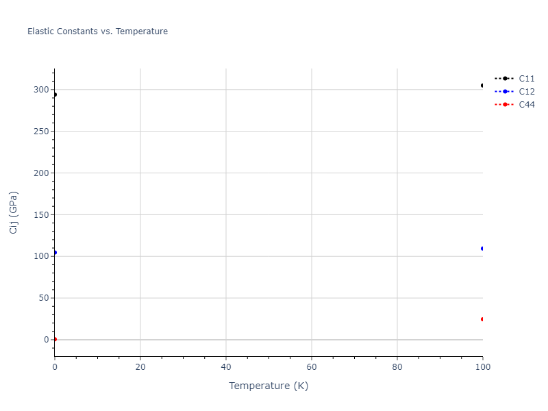 2018--Farkas-D--Fe-Ni-Cr-Co-Cu--LAMMPS--ipr1//mdsolid.Ni.oqmd-1214817.7c2f42f8.Cij