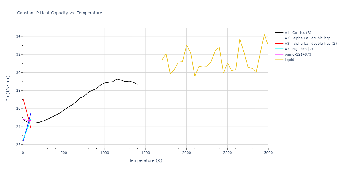 2018--Farkas-D--Fe-Ni-Cr-Co-Cu--LAMMPS--ipr1/mdthermo.Co.Cp