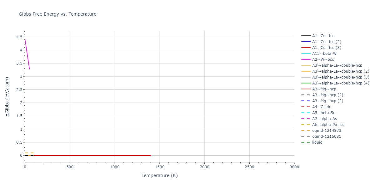 2018--Farkas-D--Fe-Ni-Cr-Co-Cu--LAMMPS--ipr1/mdthermo.Co.G