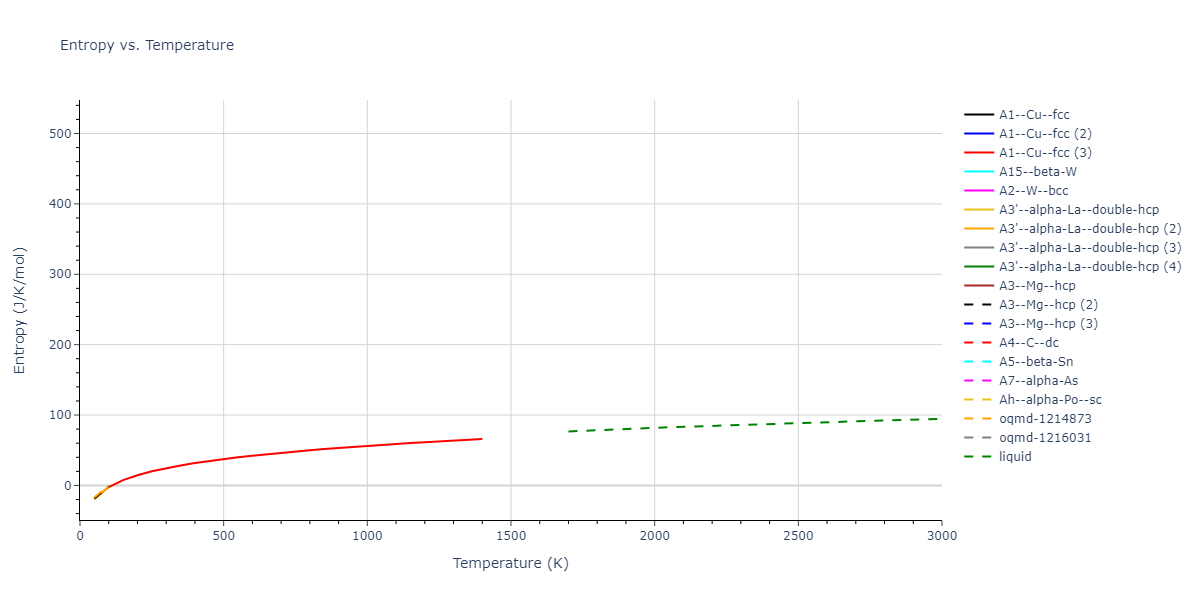 2018--Farkas-D--Fe-Ni-Cr-Co-Cu--LAMMPS--ipr1/mdthermo.Co.S