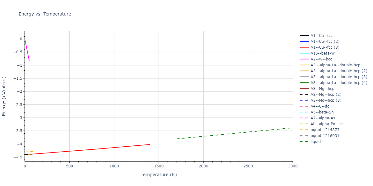 2018--Farkas-D--Fe-Ni-Cr-Co-Cu--LAMMPS--ipr1/mdthermo.Co.U