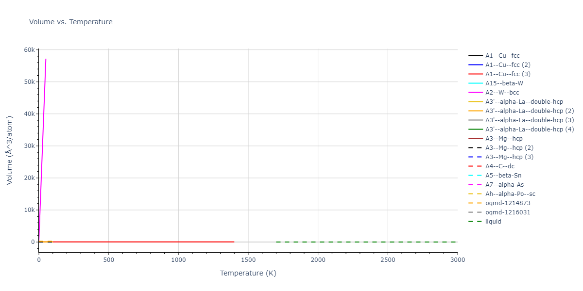 2018--Farkas-D--Fe-Ni-Cr-Co-Cu--LAMMPS--ipr1/mdthermo.Co.V