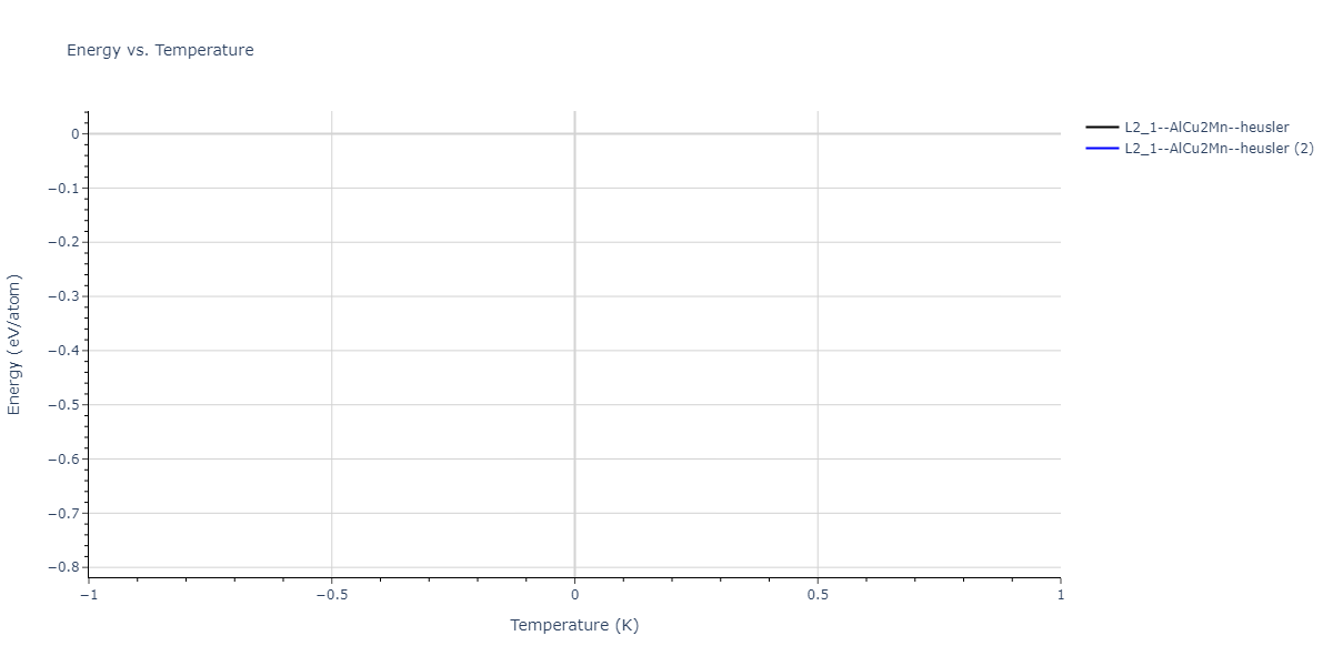 2018--Farkas-D--Fe-Ni-Cr-Co-Cu--LAMMPS--ipr1/mdthermo.Co2CrCu.U