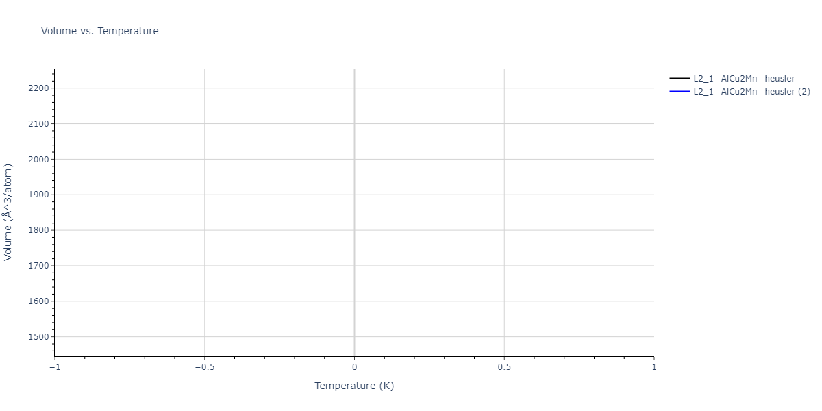 2018--Farkas-D--Fe-Ni-Cr-Co-Cu--LAMMPS--ipr1/mdthermo.Co2CrCu.V