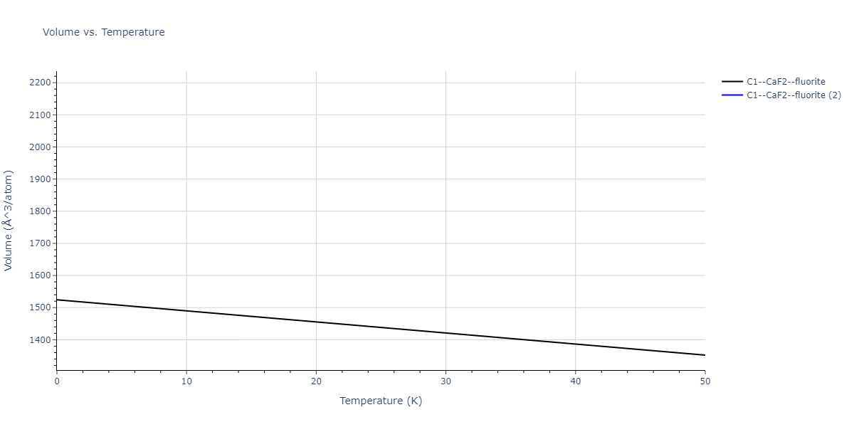 2018--Farkas-D--Fe-Ni-Cr-Co-Cu--LAMMPS--ipr1/mdthermo.Co2Cu.V