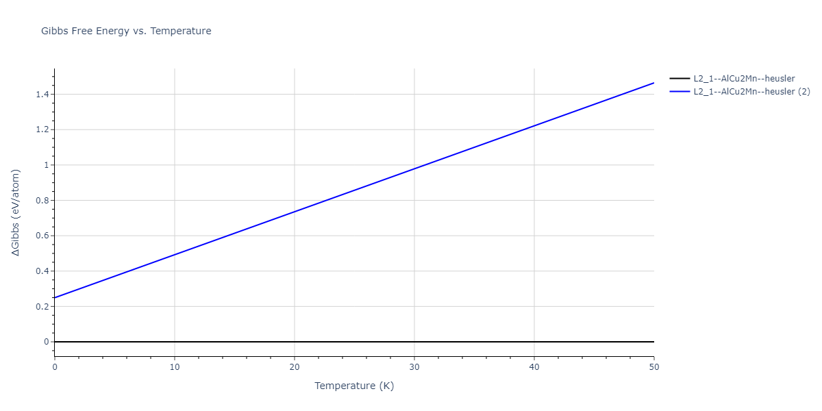 2018--Farkas-D--Fe-Ni-Cr-Co-Cu--LAMMPS--ipr1/mdthermo.Co2CuNi.G