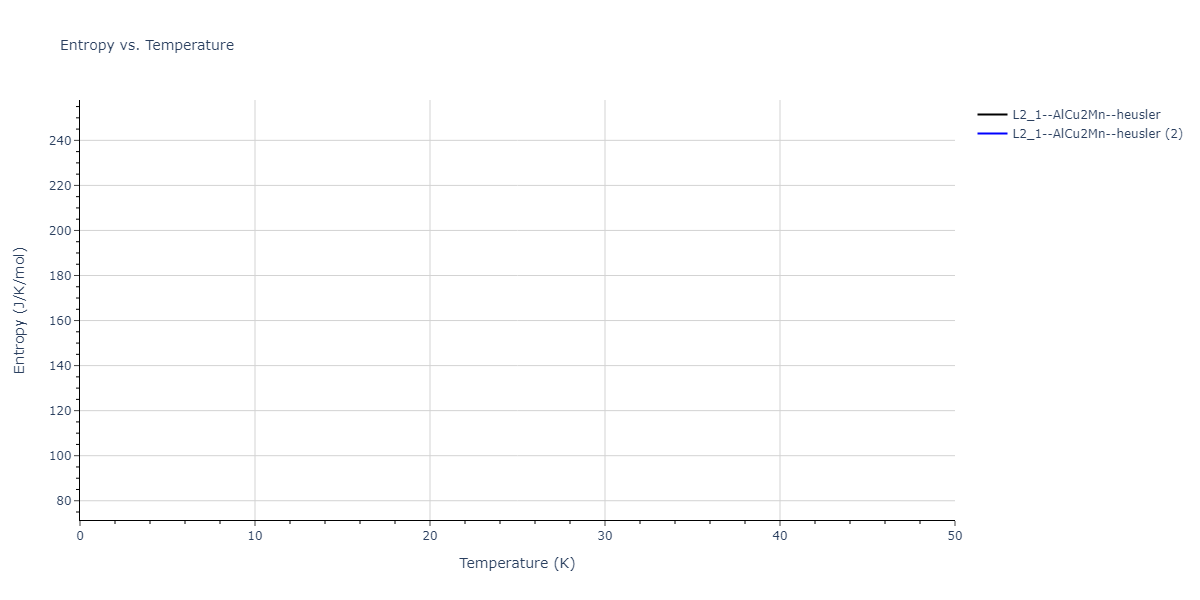 2018--Farkas-D--Fe-Ni-Cr-Co-Cu--LAMMPS--ipr1/mdthermo.Co2CuNi.S