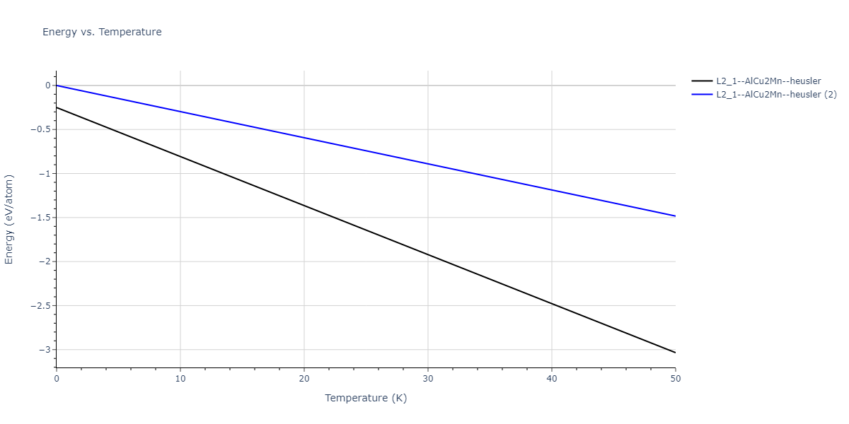 2018--Farkas-D--Fe-Ni-Cr-Co-Cu--LAMMPS--ipr1/mdthermo.Co2CuNi.U