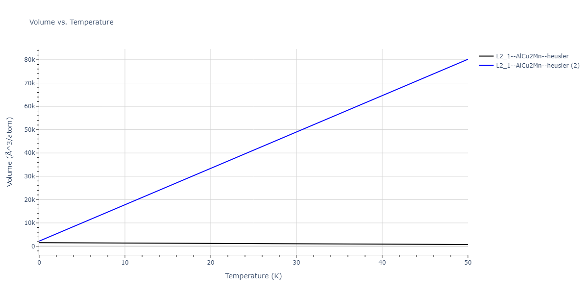 2018--Farkas-D--Fe-Ni-Cr-Co-Cu--LAMMPS--ipr1/mdthermo.Co2CuNi.V