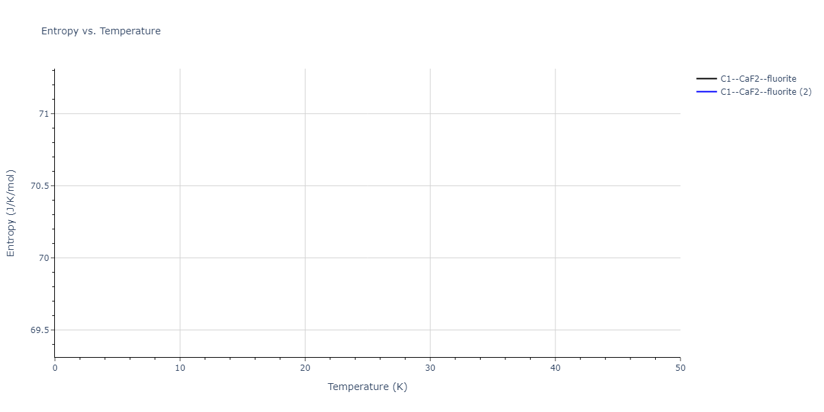 2018--Farkas-D--Fe-Ni-Cr-Co-Cu--LAMMPS--ipr1/mdthermo.Co2Fe.S