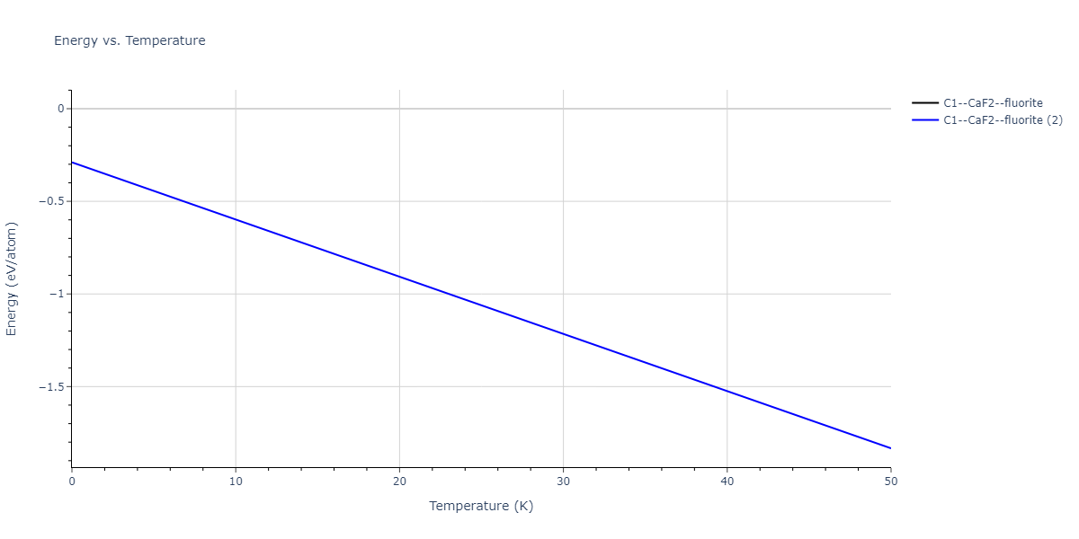 2018--Farkas-D--Fe-Ni-Cr-Co-Cu--LAMMPS--ipr1/mdthermo.Co2Fe.U