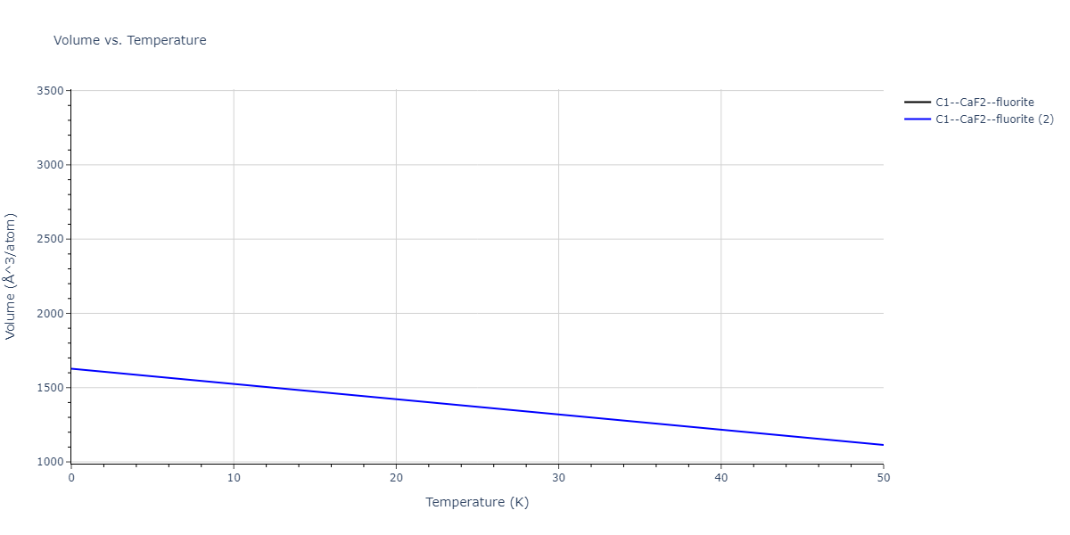 2018--Farkas-D--Fe-Ni-Cr-Co-Cu--LAMMPS--ipr1/mdthermo.Co2Fe.V