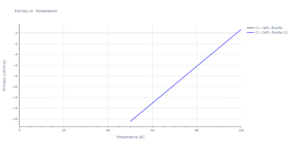 2018--Farkas-D--Fe-Ni-Cr-Co-Cu--LAMMPS--ipr1/mdthermo.Co2Ni.S