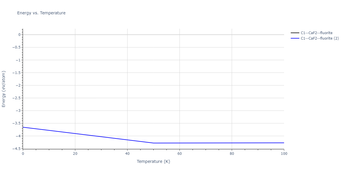 2018--Farkas-D--Fe-Ni-Cr-Co-Cu--LAMMPS--ipr1/mdthermo.Co2Ni.U