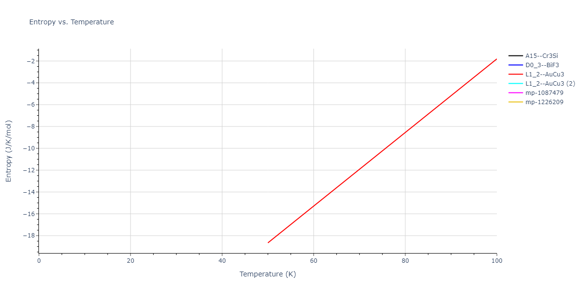 2018--Farkas-D--Fe-Ni-Cr-Co-Cu--LAMMPS--ipr1/mdthermo.Co3Cr.S