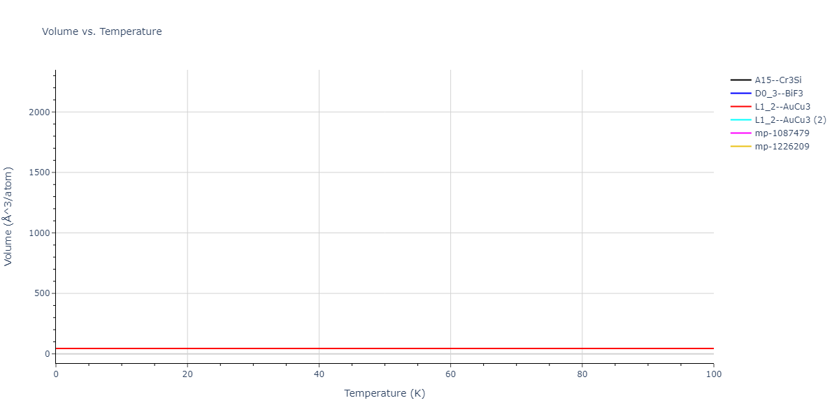 2018--Farkas-D--Fe-Ni-Cr-Co-Cu--LAMMPS--ipr1/mdthermo.Co3Cr.V
