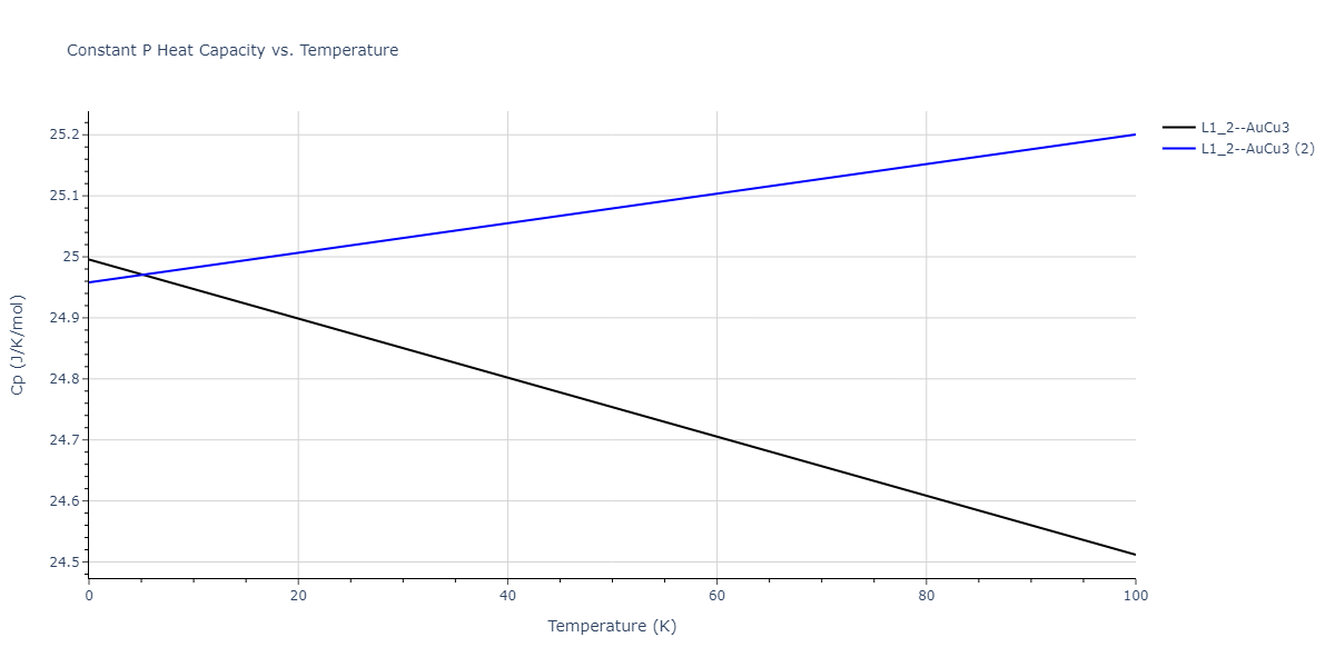 2018--Farkas-D--Fe-Ni-Cr-Co-Cu--LAMMPS--ipr1/mdthermo.Co3Cu.Cp