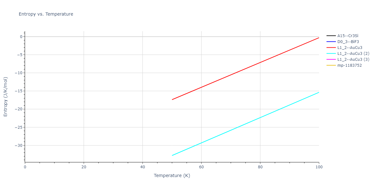 2018--Farkas-D--Fe-Ni-Cr-Co-Cu--LAMMPS--ipr1/mdthermo.Co3Cu.S