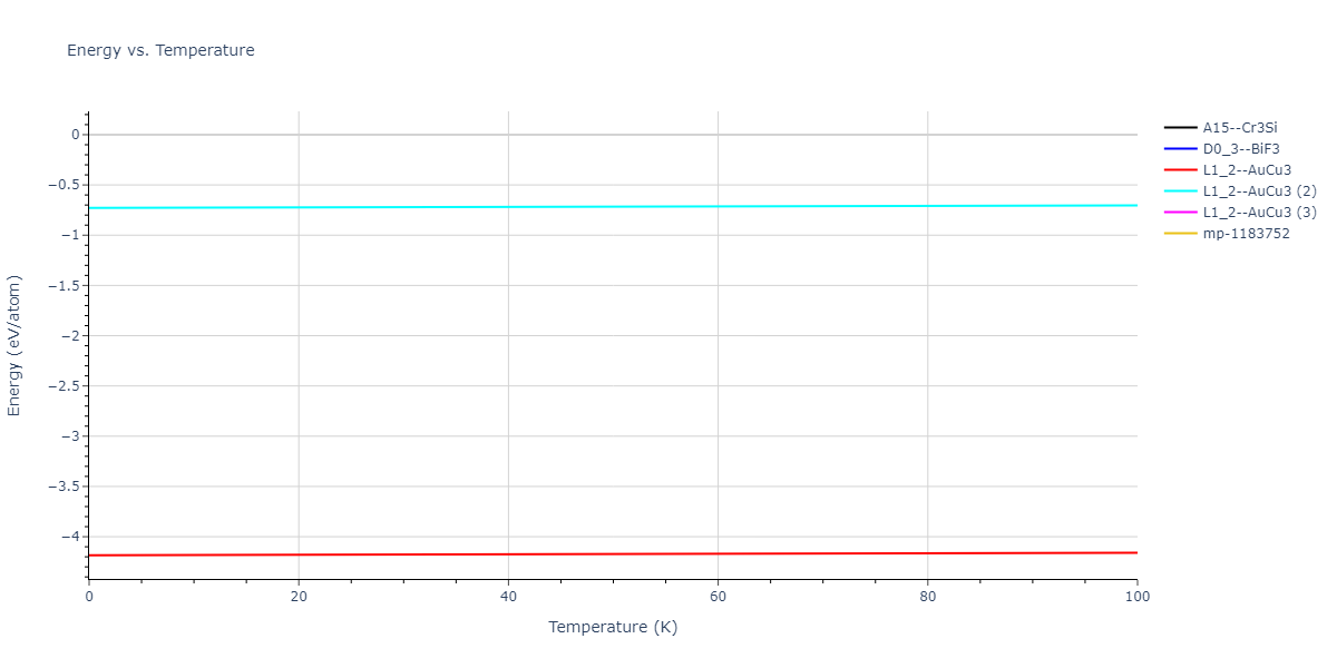 2018--Farkas-D--Fe-Ni-Cr-Co-Cu--LAMMPS--ipr1/mdthermo.Co3Cu.U