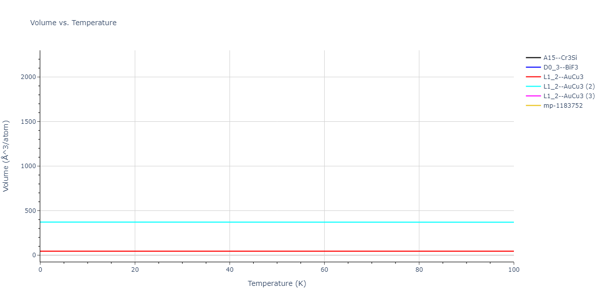 2018--Farkas-D--Fe-Ni-Cr-Co-Cu--LAMMPS--ipr1/mdthermo.Co3Cu.V