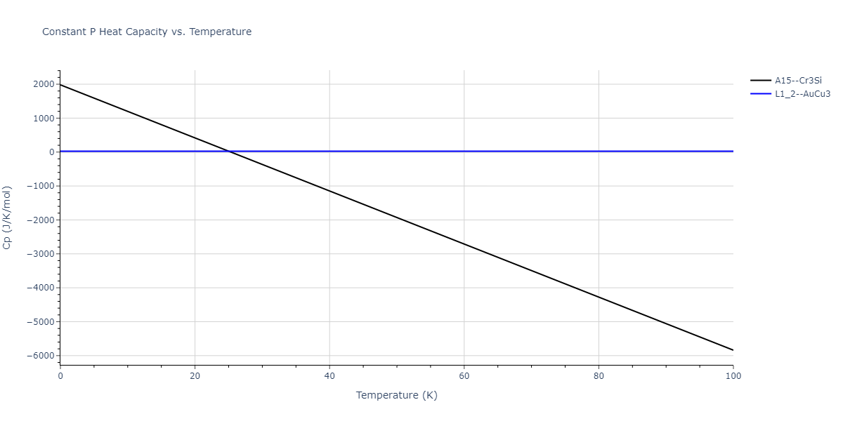 2018--Farkas-D--Fe-Ni-Cr-Co-Cu--LAMMPS--ipr1/mdthermo.Co3Fe.Cp