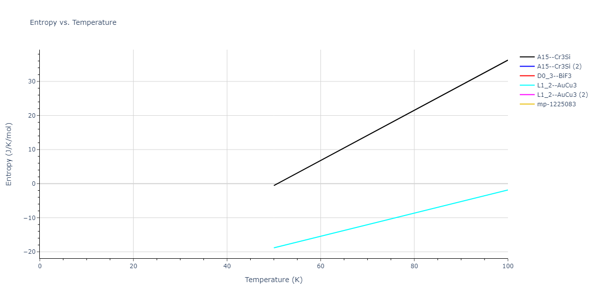 2018--Farkas-D--Fe-Ni-Cr-Co-Cu--LAMMPS--ipr1/mdthermo.Co3Fe.S