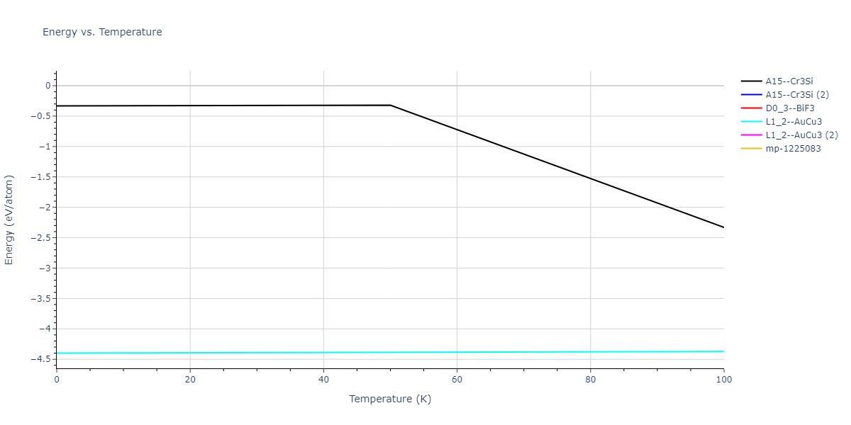 2018--Farkas-D--Fe-Ni-Cr-Co-Cu--LAMMPS--ipr1/mdthermo.Co3Fe.U